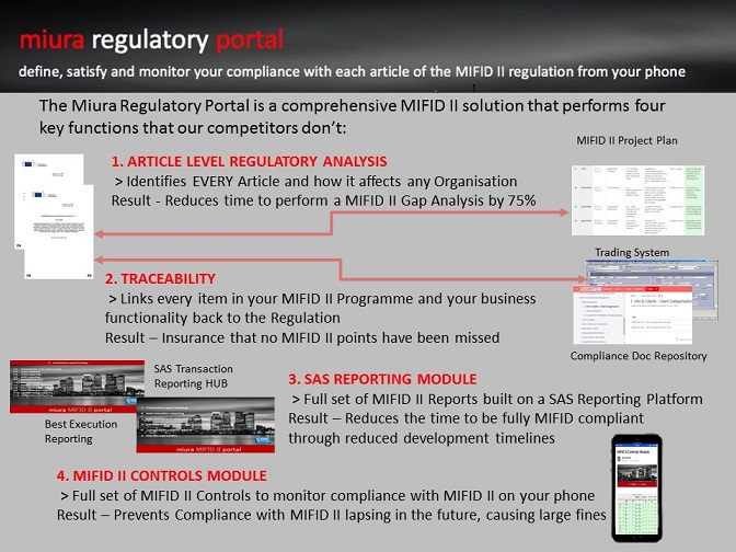 Miura launches its MiFID II Regulatory Portal