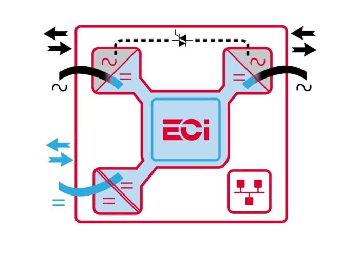 CE+T Power Introduces Full Bi-directionality for its Enhanced Conversion Innovation (ECI) technology CE+T Power Introduces Full Bi-directionality for its Enhanced Conversion Innovation (ECI) technology