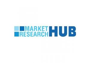 Rapid Growth for Global Connected Car M2M Market, Forecasted to Grow at a Strong CAGR of 27.52% by 2021
