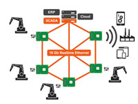 congatec brings German Industry 4.0 expertise to China